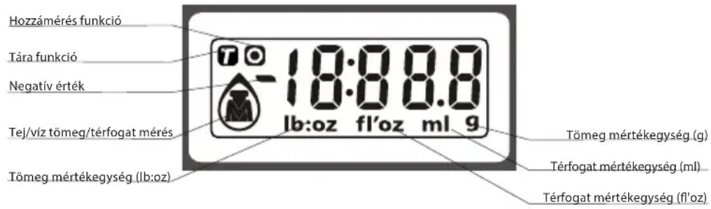ECG KV 135 S - LCD kijelző - 1