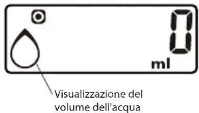 ECG KV 135 S - Visualizzazione del volume di liquido (latte, acqua) - 3