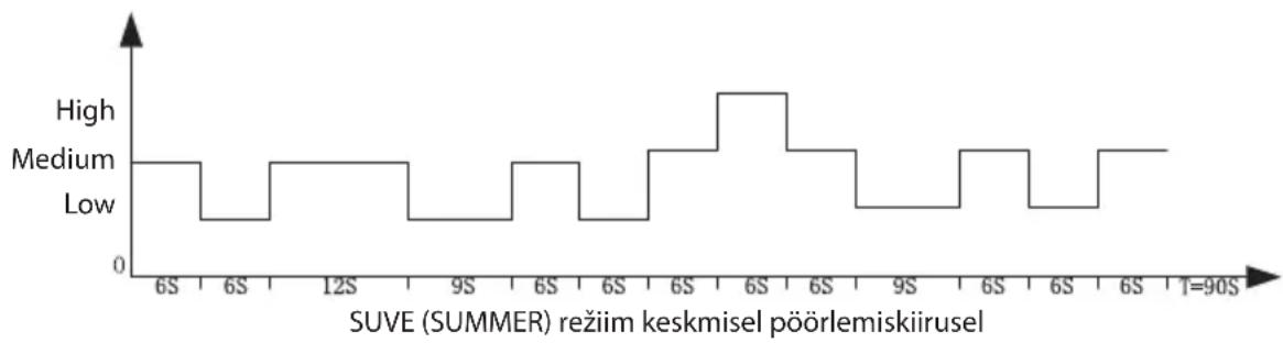 ECG FS 91 T - REZIIM ⑤ - 2