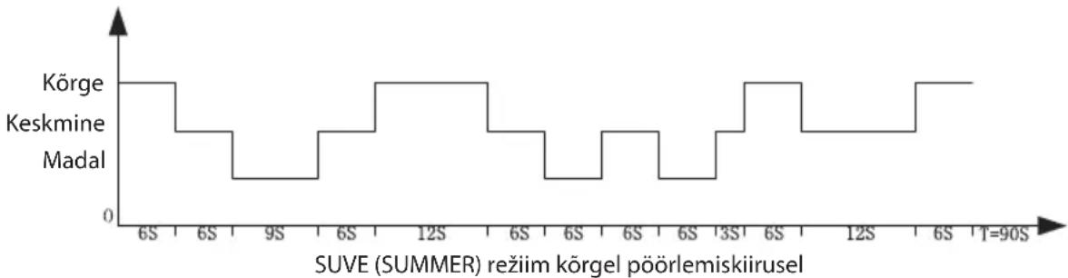 ECG FS 91 T - REZIIM ⑤ - 1