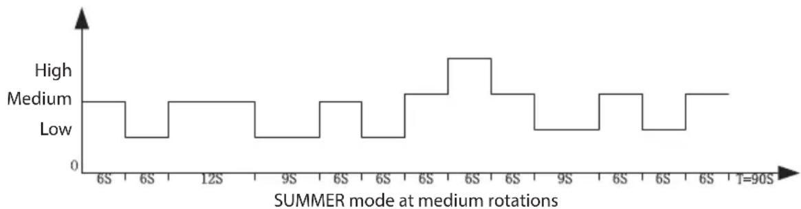 ECG FS 91 T - MODE⑤ - 2