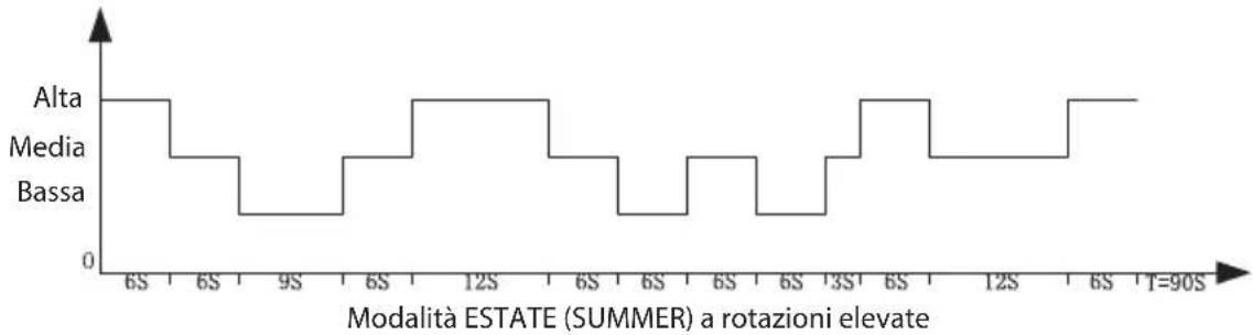 ECG FS 91 T - MODALITA ⑤ - 1