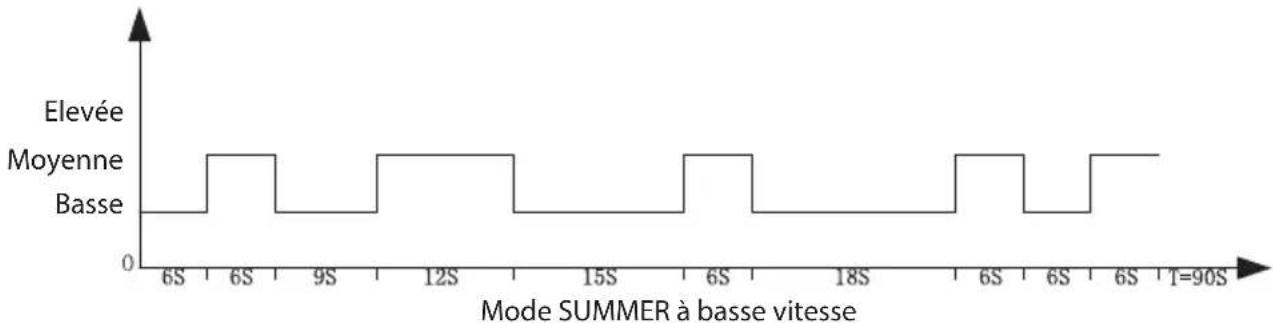 ECG FS 91 T - MODE⑤ - 3
