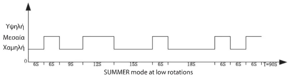 ECG FS 91 T - MODE⑤ - 3