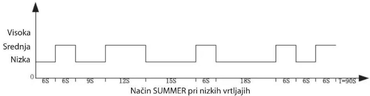 ECG FS 91 T - MODE⑤ - 3