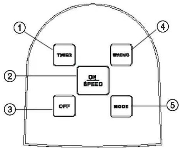 ECG FS 91 T - 2