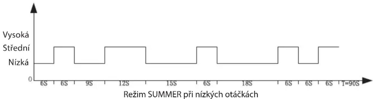 ECG FS 91 T - MODE ⑤ - 3