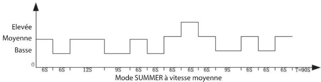 ECG FS 91 T - MODE⑤ - 2