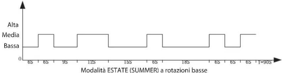 ECG FS 91 T - MODALITA ⑤ - 3