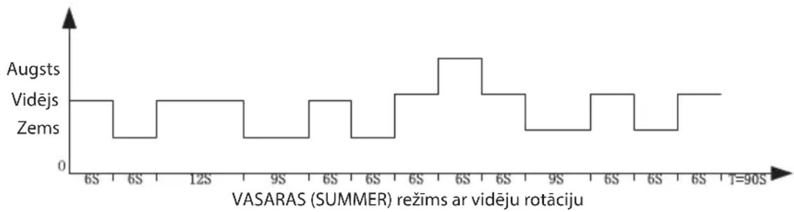 ECG FS 91 T - REZIMS ⑤ - 2
