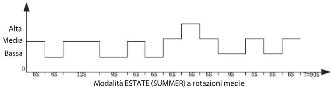 ECG FS 91 T - MODALITA ⑤ - 2