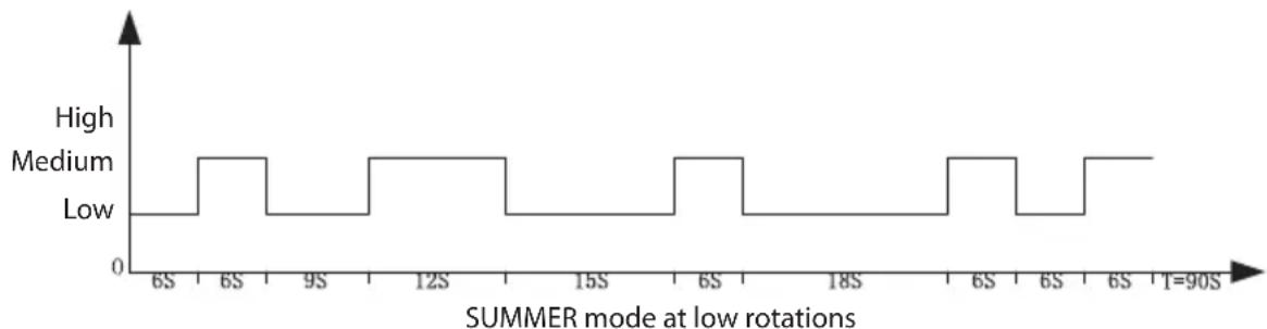 ECG FS 91 T - MODE⑤ - 3