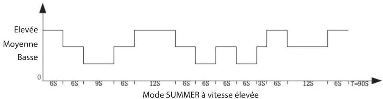 ECG FS 91 T - MODE⑤ - 1