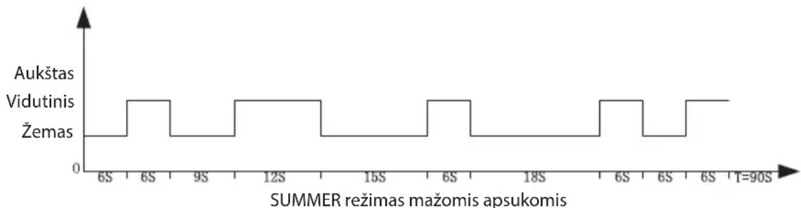ECG FS 91 T - MODE⑤ - 3