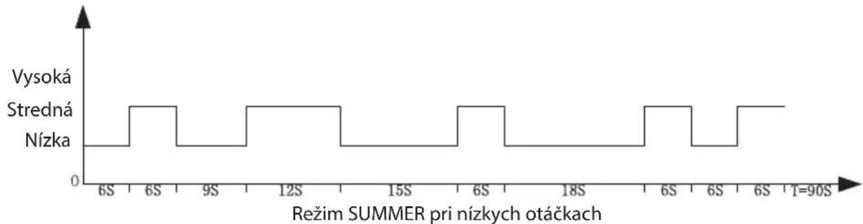 ECG FS 91 T - TIMER ① - 3