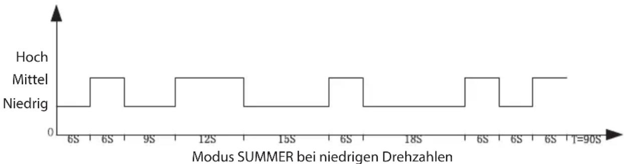 ECG FS 91 T - MODE⑤ - 3