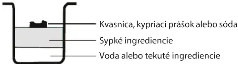 ECG PCB 82120 - Instrukcie pre pečenie chleba - 1