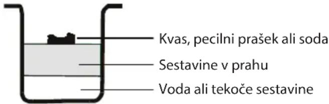 ECG PCB 82120 - Navodila za peko kruha - 1