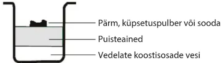ECG PCB 82120 - Kupsetamine (BAKE) - 1
