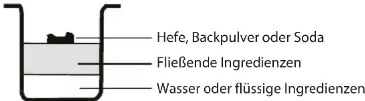 ECG PCB 82120 - Instruktionen für das Brotbacken - 1