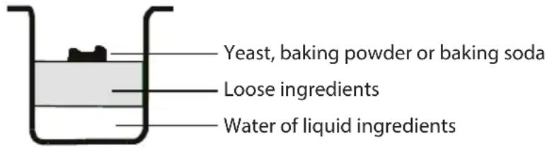 ECG PCB 82120 - Instructions for baking bread - 1