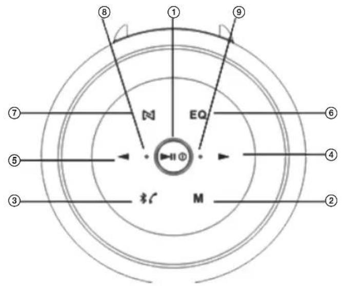 ECG BTS Elysium L1 - Pazljivo preberite in shranite za morebitno kasnejšo uporabo! - 1