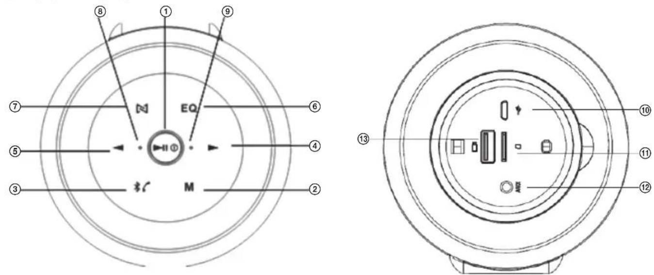 ECG BTS Elysium L1 - ¡Lea con atención y guarde para un uso futuro! - 1