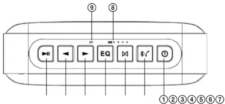 ECG BTS Elysium M1 - Atidžiai perskaitykite ir išsaugokite pasinaudojimui ateityje! - 1