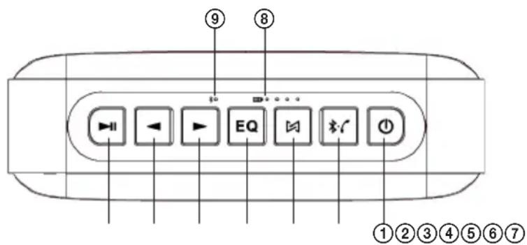ECG BTS Elysium M1 - Pazljivo preberite in shranite za morebitno kasnejšo uporabo! - 1