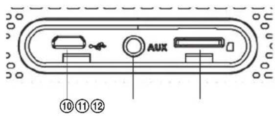 ECG BTS Elysium M1 - BEZPEČNOSTNÍ POKYNY - 2