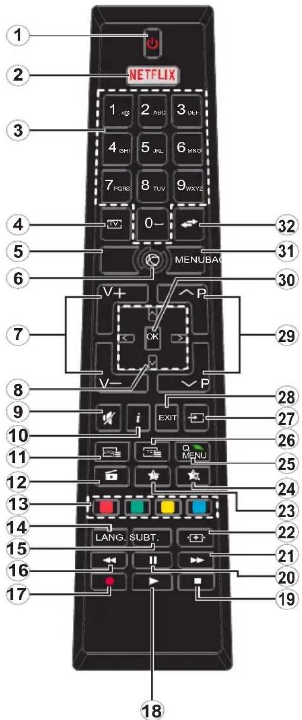 Finlux FL5022SMART - Fjernbetjening - 1