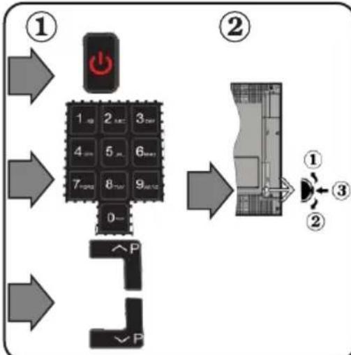 Finlux FL5022SMART - To switch the TV on - 1