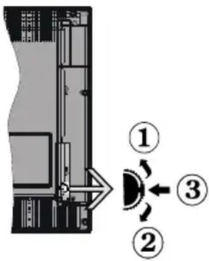 Finlux FL5022SMART - TV-Betjeningsknap &amp; Betjening - 1