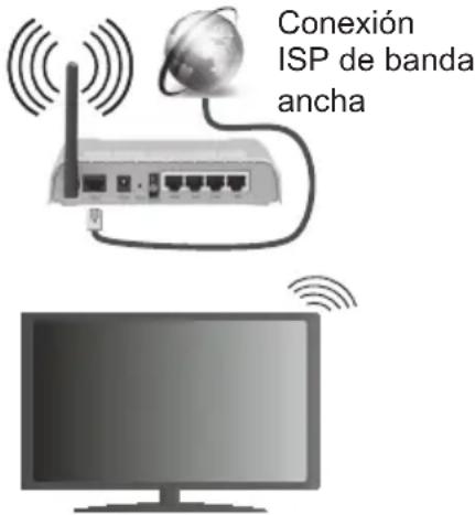 Finlux FL5022SMART - Conexión a Redes Inhalámbricas - 1