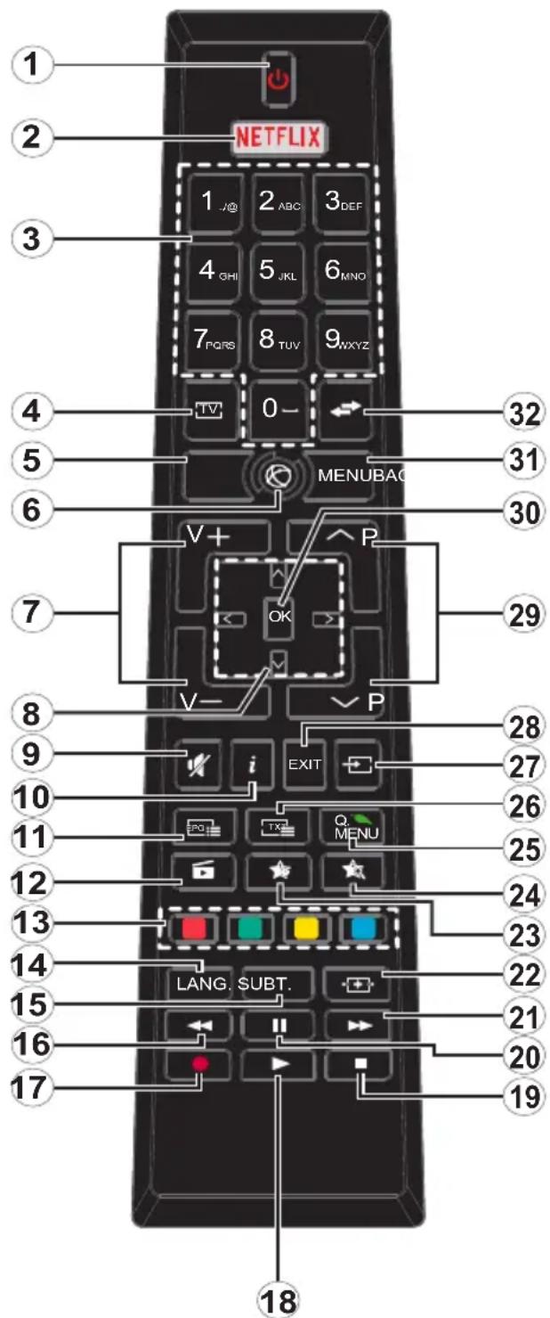 Finlux FL5022SMART - Fernbedienung - 1