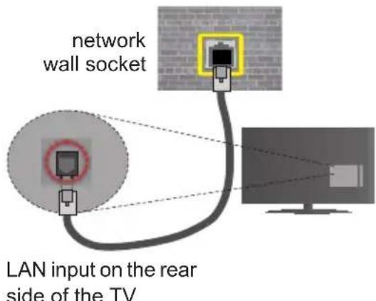 Finlux FL5022SMART - To configure wired settings please refer to the Network/Internet Settings section in the System>Settings Menu. - 1