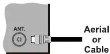 Finlux FL5022SMART - Connect the antenna to your TV - 1