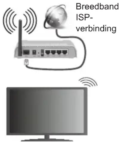 Finlux FL5022SMART - Om een aansluiting tot stand te brengen met een bedraad LAN-netwerk moet u de volgende stappen uitvoeren: - 1