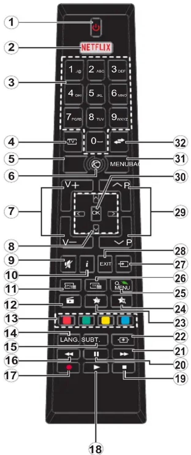 Finlux FL5022SMART - Mando a Distancia - 1