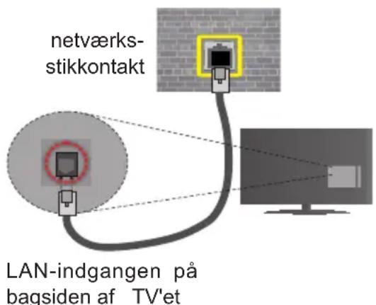 Finlux FL5022SMART - Tilslutning til et kabelforbundet netværk - 2