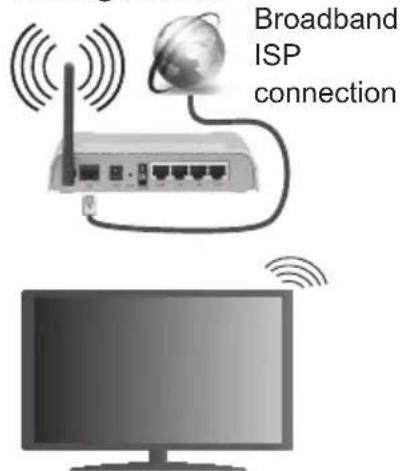 Finlux FL5022SMART - To Connect to a wireless LAN, you should perform the following steps: - 1
