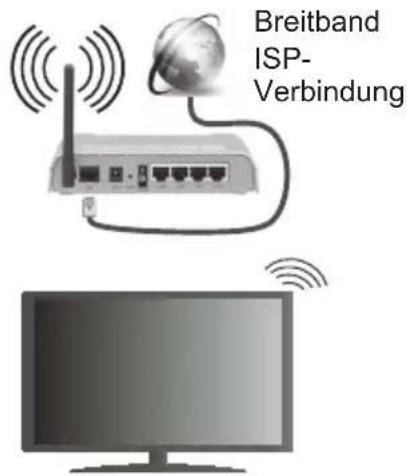 Finlux FL5022SMART - Anschluss an ein kabelgebundenes Netzwerk - 1