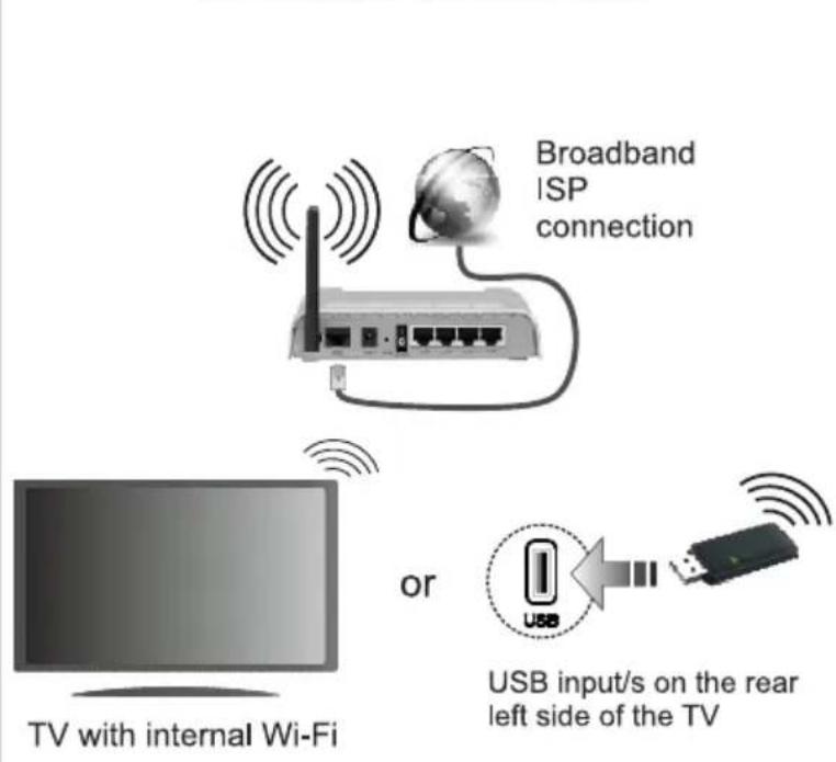 Finlux FL5022SMART - Connect your TV to the Internet - 1