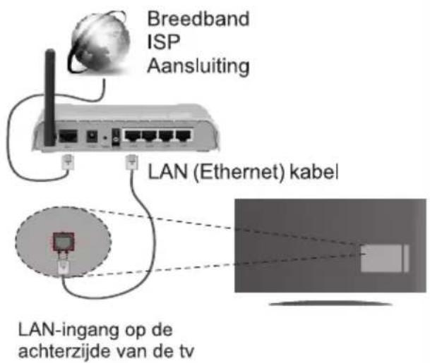 Finlux FL5022SMART - Verbind uw tv met het internet - 2