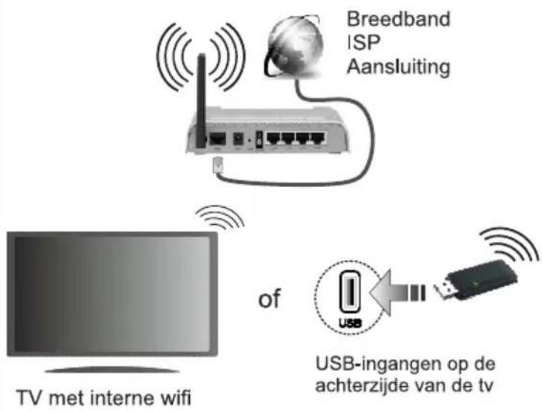 Finlux FL5022SMART - Verbind uw tv met het internet - 1