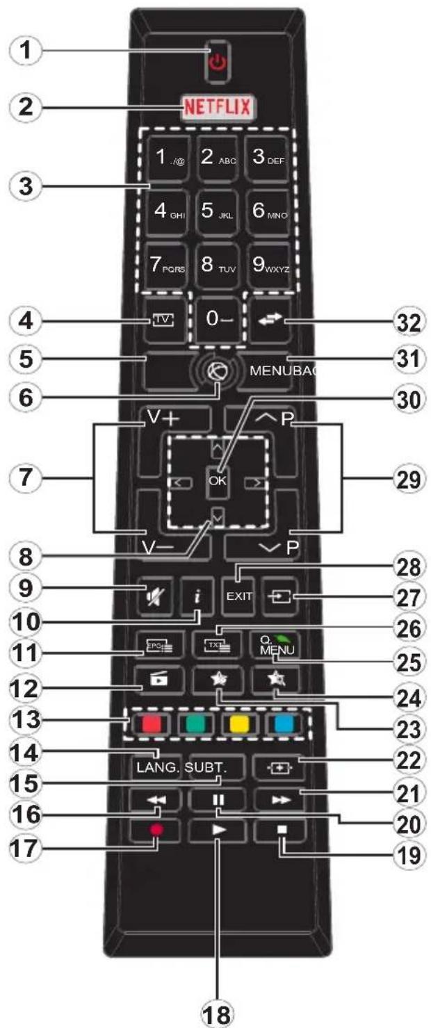 Finlux FL5022SMART - Afstandsbediening - 1