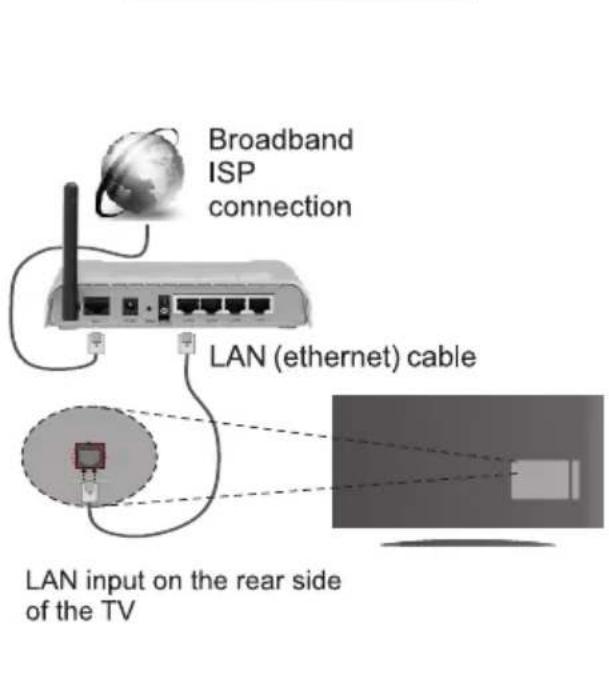Finlux FL5022SMART - Connect your TV to the Internet - 2