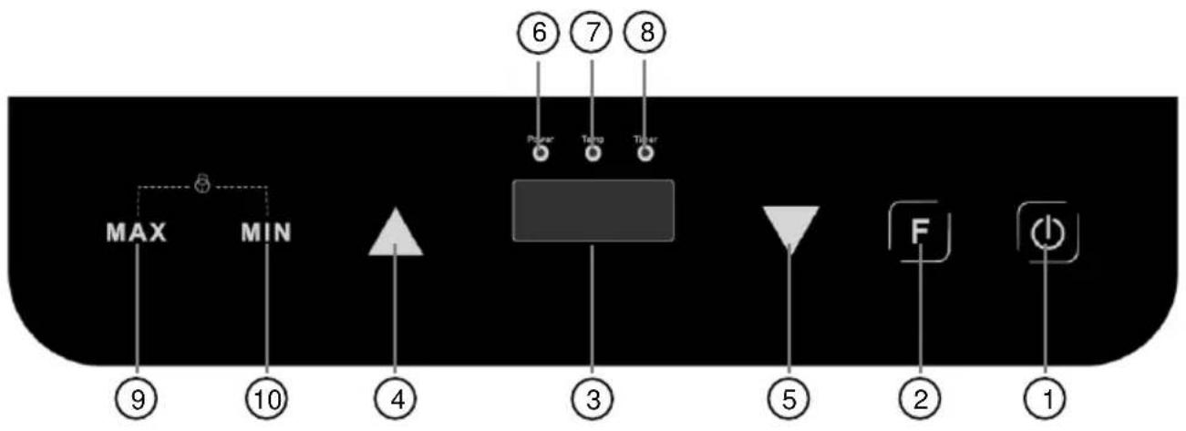 Mx Onda MXPIP2195N - CONTROLES E ELEMENTOS - 1
