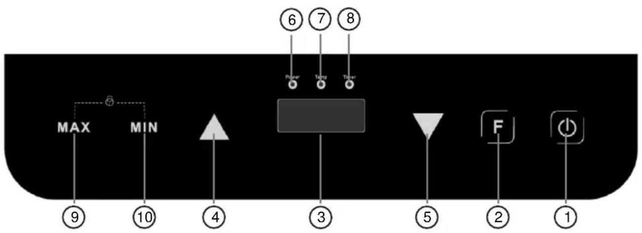 Mx Onda MXPIP2195N - CONTROLLI ED ELEMENTI - 1