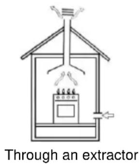 Mx Onda MXPG2200N - Ventilation of the room - 1